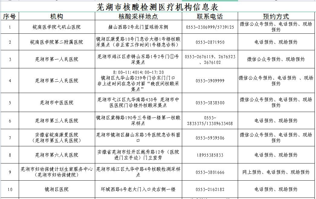 芜湖核酸检测地点