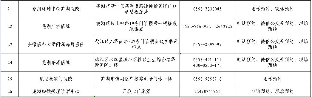 芜湖核酸检测地点