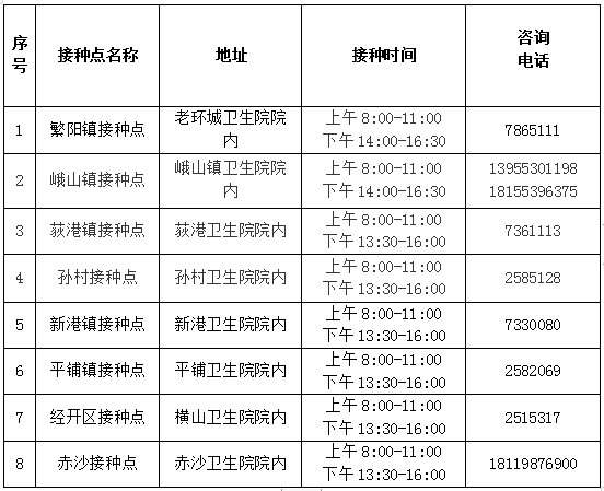 芜湖市2022年2月16日新冠疫苗接种点信息