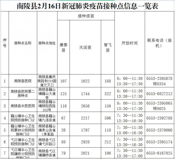 芜湖市2022年2月16日新冠疫苗接种点信息