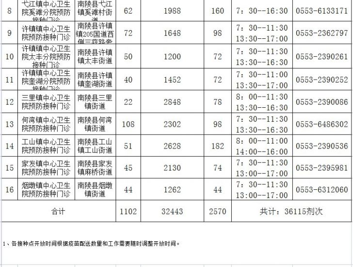 芜湖市2022年2月16日新冠疫苗接种点信息