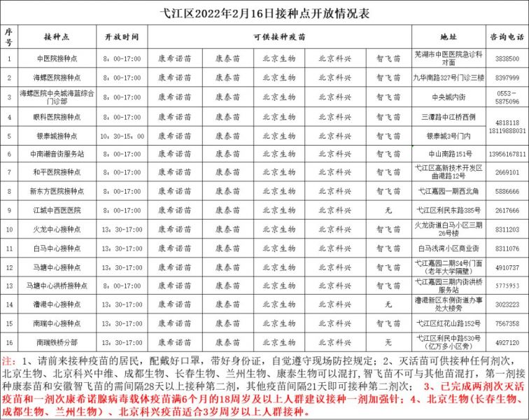 芜湖市2022年2月16日新冠疫苗接种点信息