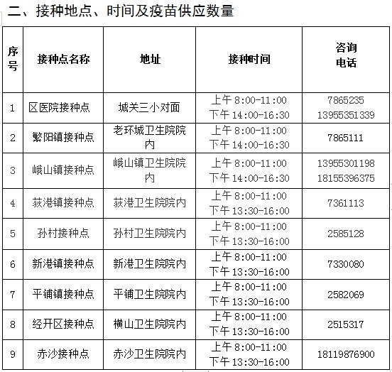 芜湖市2022年3月10日新冠疫苗接种点信息