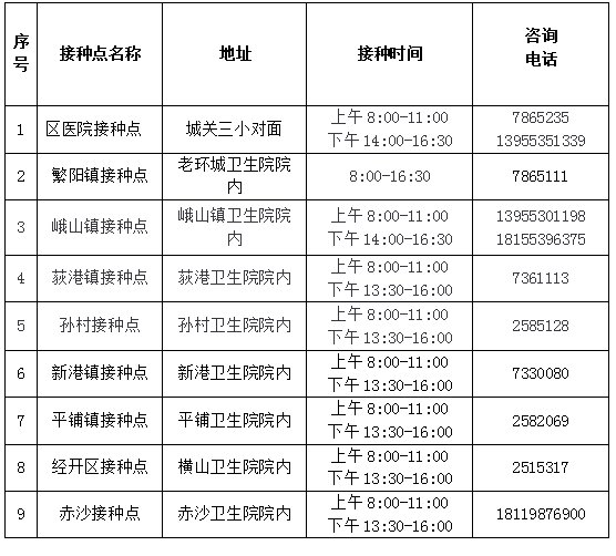 芜湖市2022年3月11日新冠疫苗接种点信息