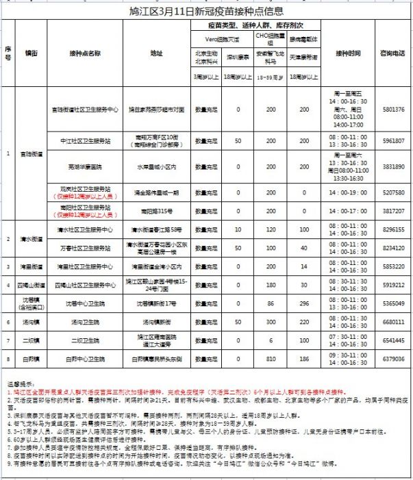 芜湖市2022年3月11日新冠疫苗接种点信息