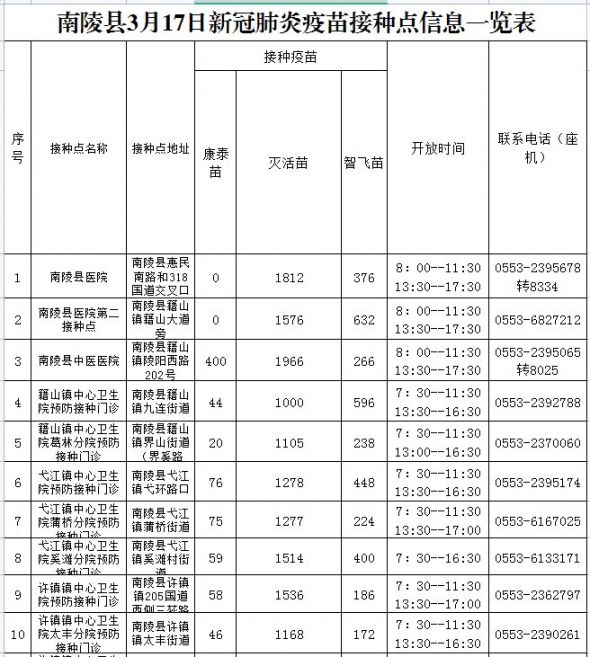 2022芜湖南陵县新冠疫苗接种点信息最新消息(更新中)