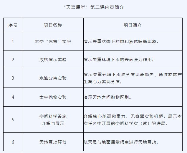 关注后在对话框回复【天宫】可获天宫课堂第二课播出时间,内容,课程表