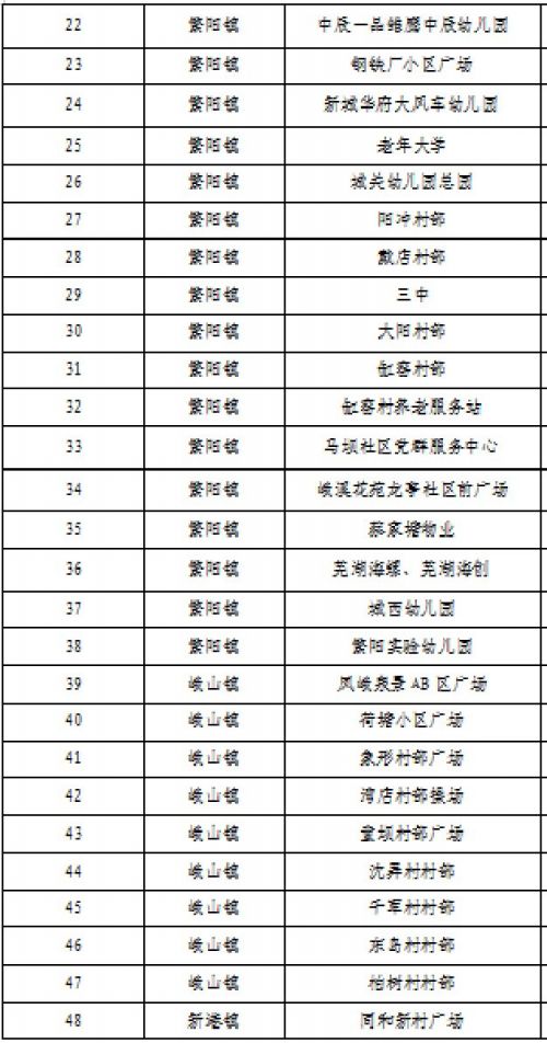 2022年3月24日繁昌区部分区域开展核酸检测