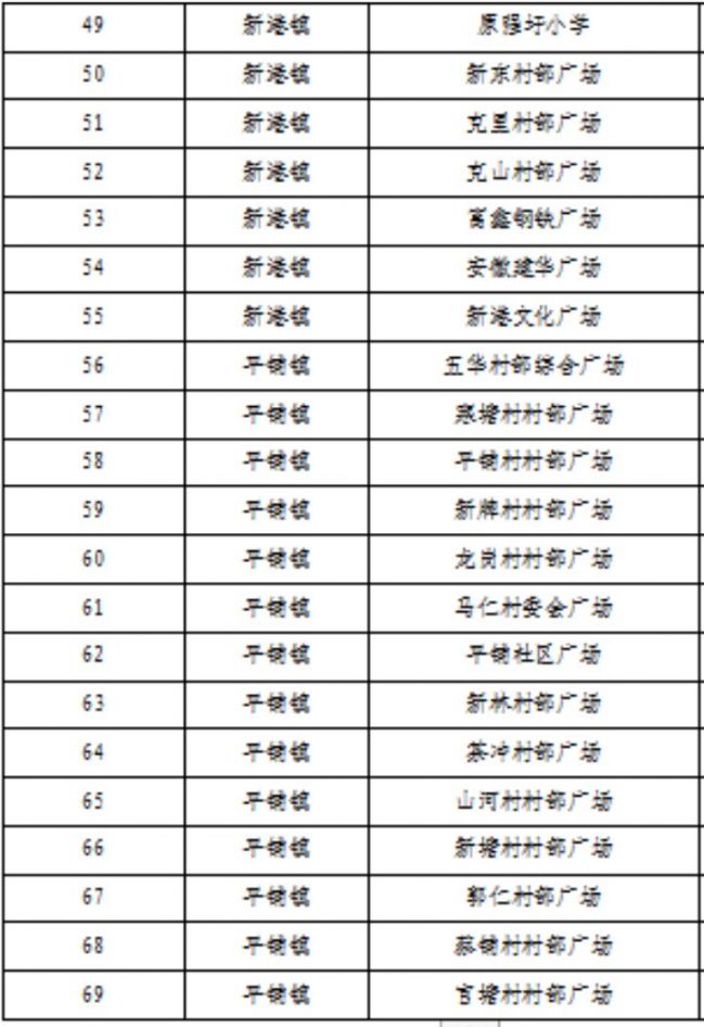 2022年3月24日繁昌区部分区域开展核酸检测