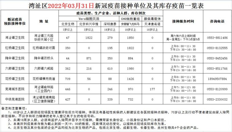 芜湖市湾沚区新冠肺炎疫苗接种点最新消息（更新中）