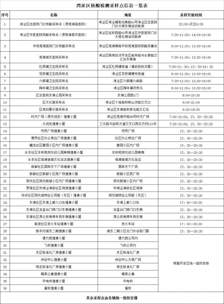 2022年湾沚区免费核酸检测采样点