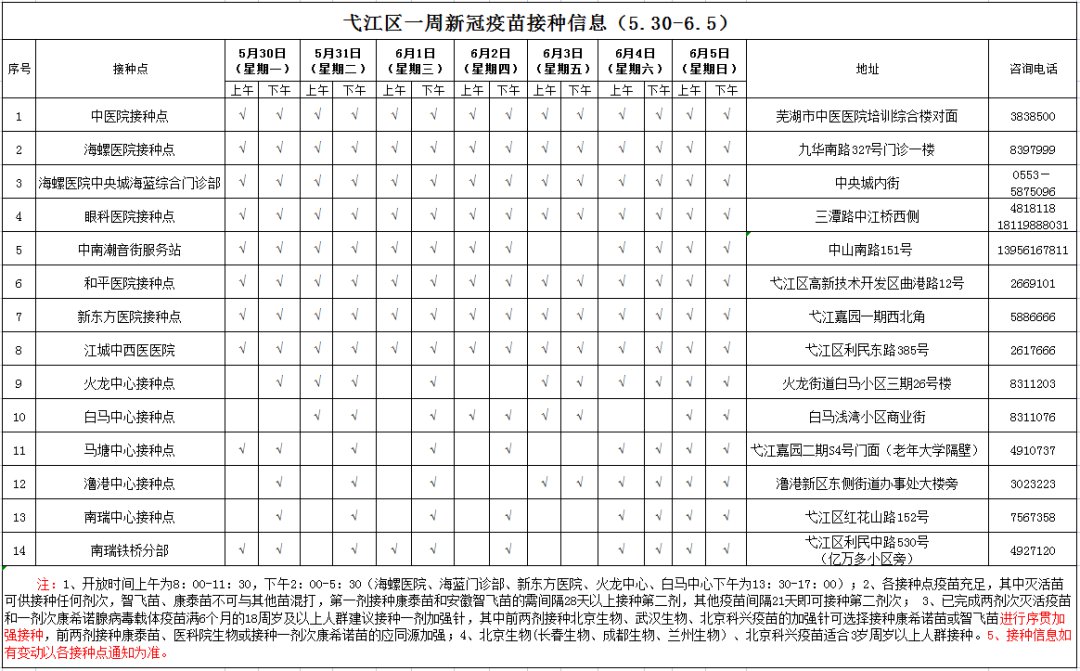 芜湖市2022年5月30日新冠疫苗接种点信息