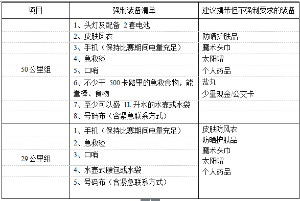 2018无锡鼋头渚越野挑战赛（时间 路线 费用）