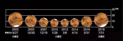 无锡2018火星大冲月全食观赏攻略（时间）