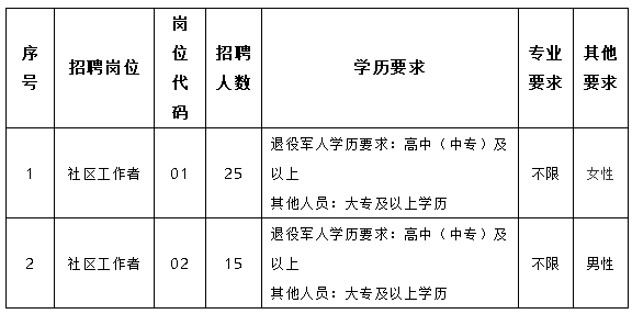 澄江招聘信息_澄江同城8月20日招聘信息(2)