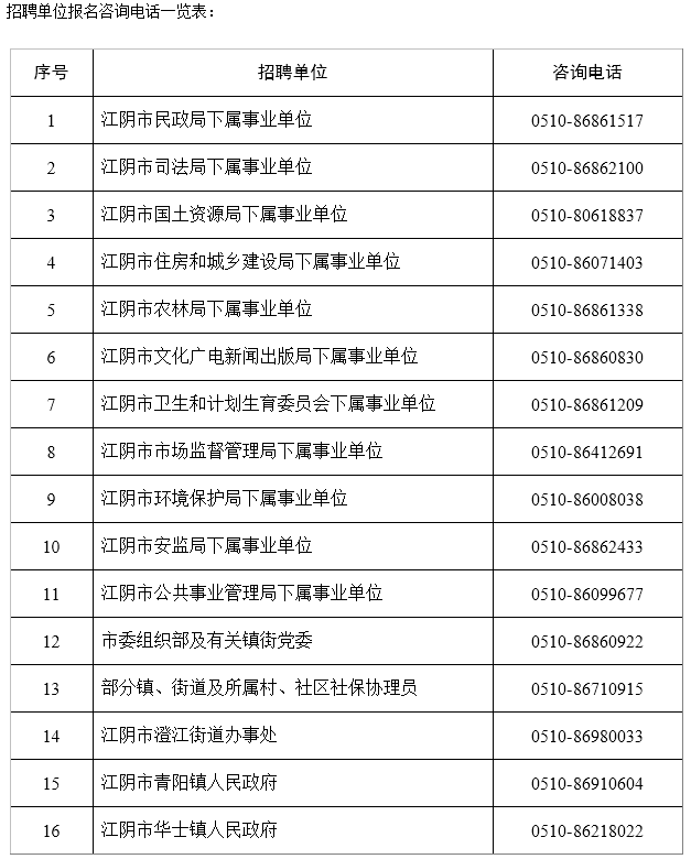 江阴总人口 2018年_2018年江阴市事业单位公开招聘人员公告 江阴论坛 江阴房产