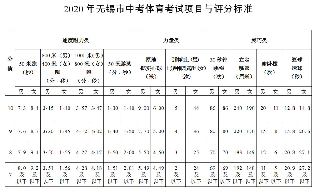 无锡体育中考项目选择