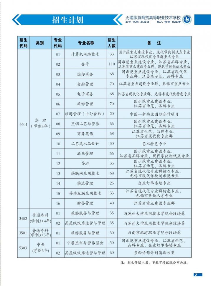 2021无锡旅游商贸高等职业技术学校招生计划