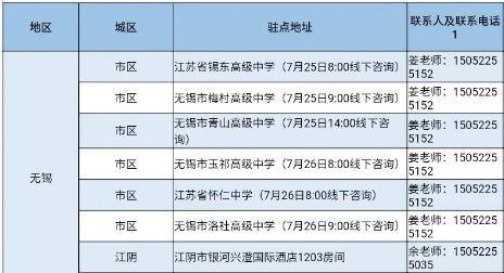 2020无锡滨江学院校园开放日时间 地址 活动内容