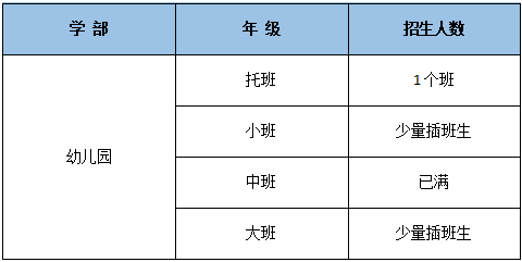 2022年江阴市罗华幼儿园秋季招生计划 对象
