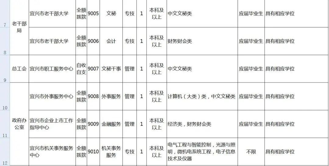 宜兴人口2020_2020年宜兴市芳桥街道公开招聘编外用工人员公告