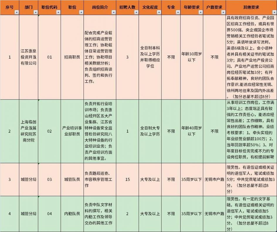 2021年无锡市人口_2021年国庆图片