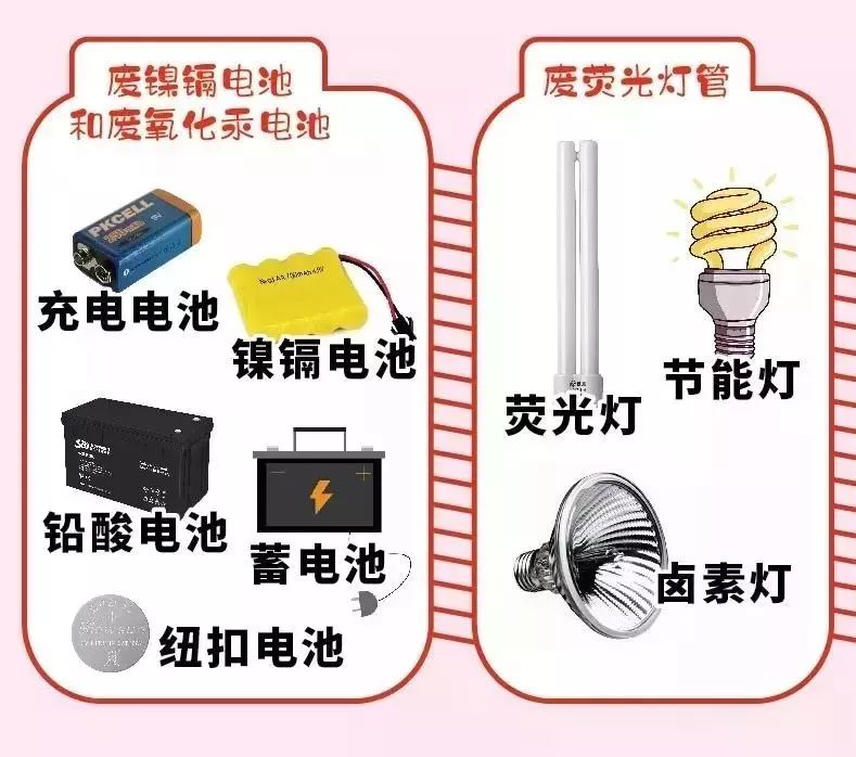 无锡垃圾分类标准 处罚标准