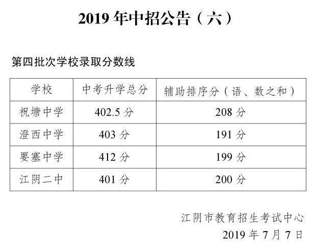 江阴中考历年录取分数线