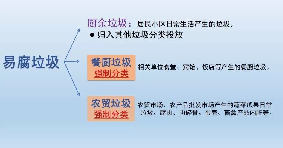 宜兴垃圾分类什么时候开始