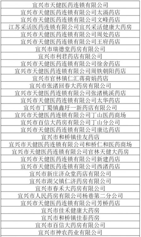 宜兴已开通医保电子凭证扫码功能药店名单