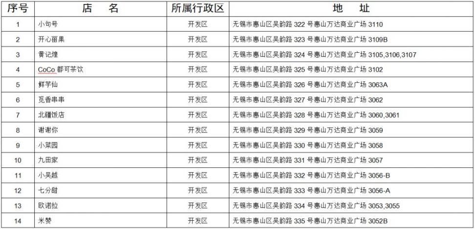 无锡惠山区餐饮恢复名单持续更新