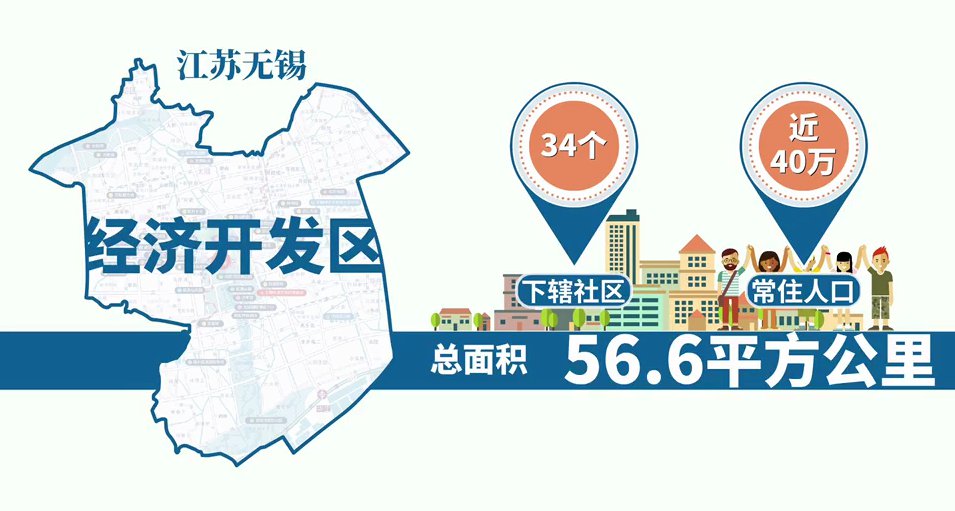 江苏无锡经济开发区为省级开发区,总面积56.