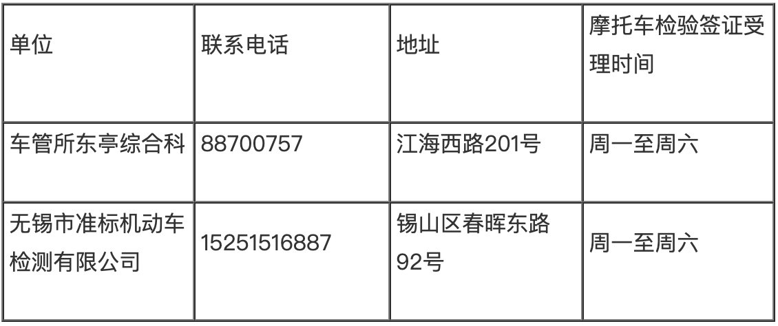 无锡摩托车上牌条件2020