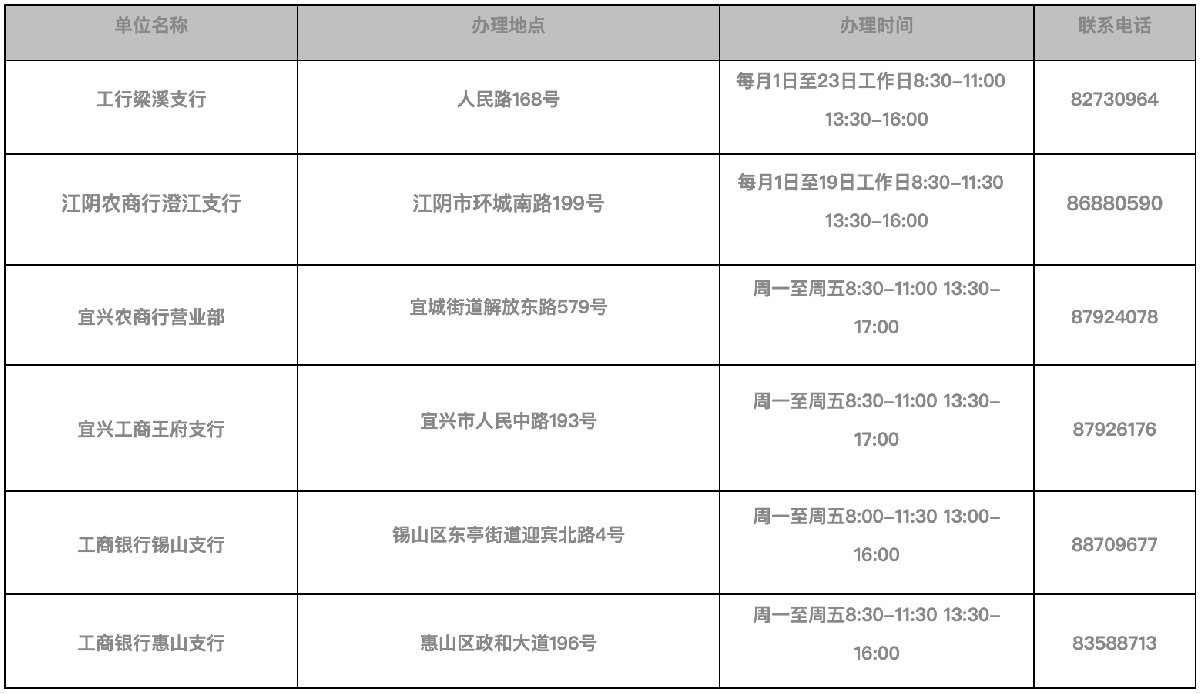 无锡自由职业者缴存住房公积金指南