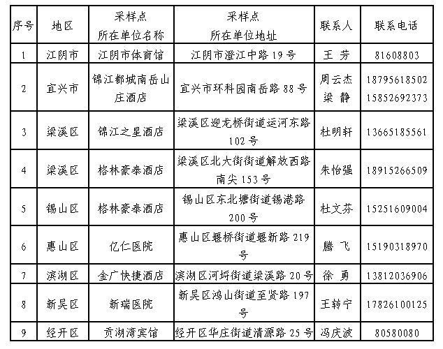 2020无锡新吴区教师招聘第二阶段考试公告(时间 地点