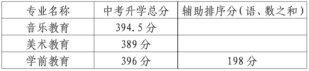 江阴中考录取分数线（近3年）