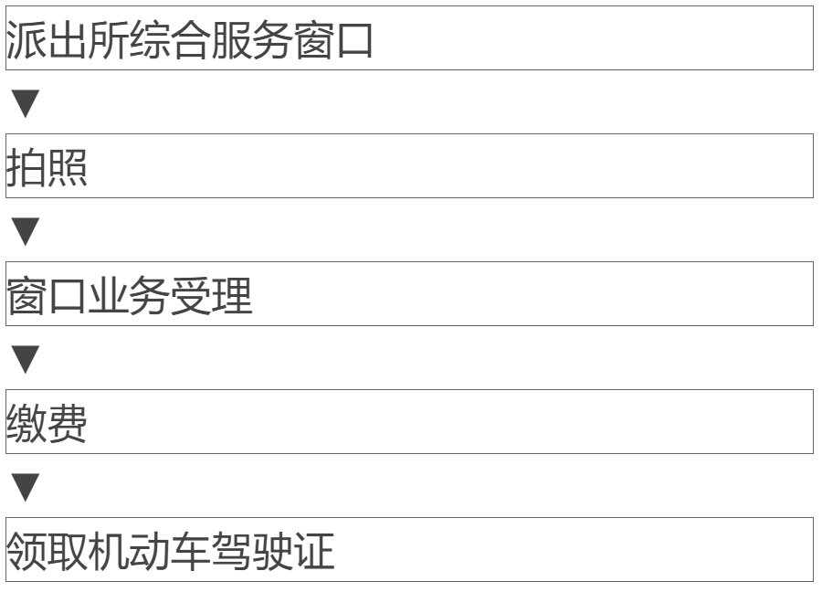 无锡车主自愿降低准驾车型如何更换驾驶证？