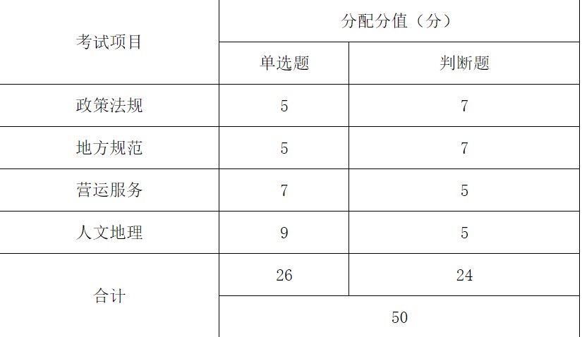 无锡出租汽车驾驶员从业资格区域考试大纲（考试方式 内容 分值）