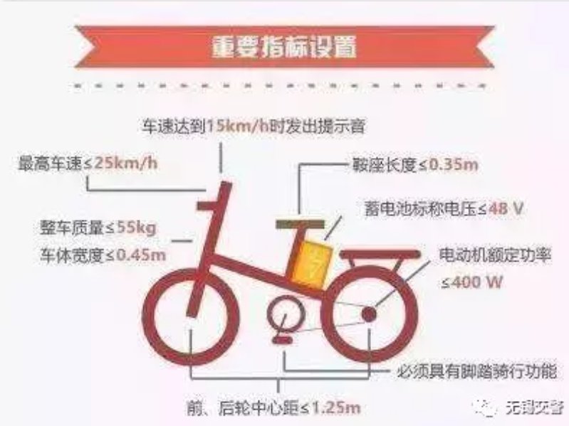 无锡电动车牌照线上申领入口