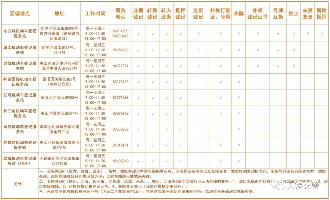 无锡机动车业务点地址 电话 工作时间