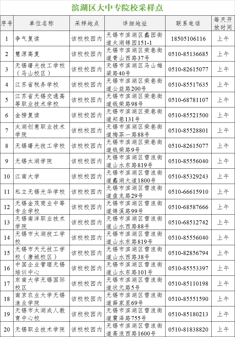 无锡滨湖区各学校核酸检测采样点（地址 时间 联系电话）