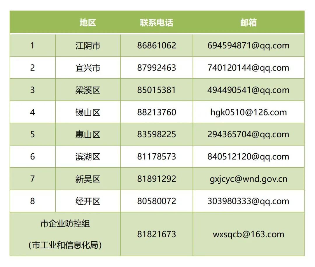 无锡助企纾困产业链供应链服务措施(原文）