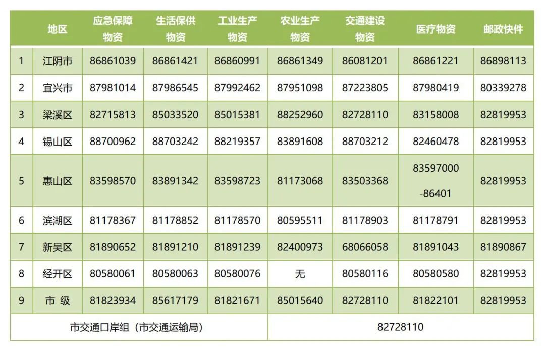 无锡助企纾困产业链供应链服务措施(原文）