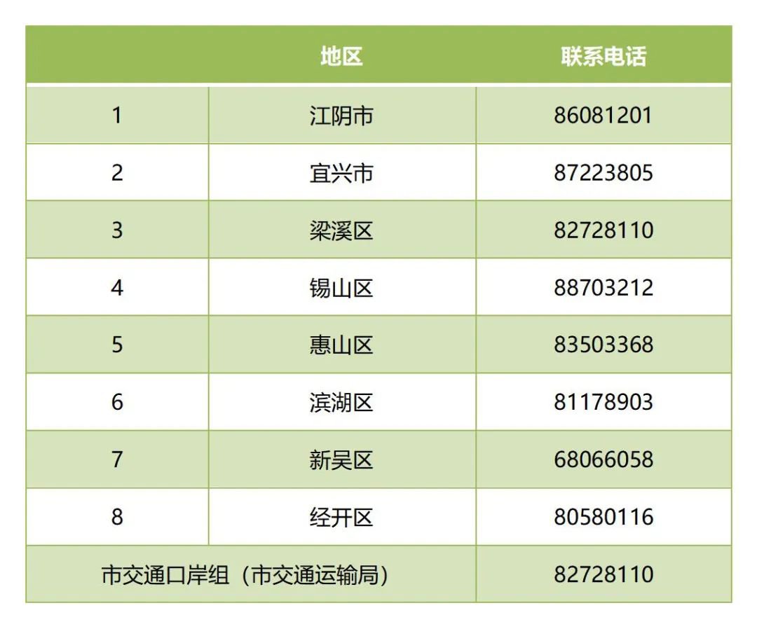 无锡助企纾困产业链供应链服务措施(原文）
