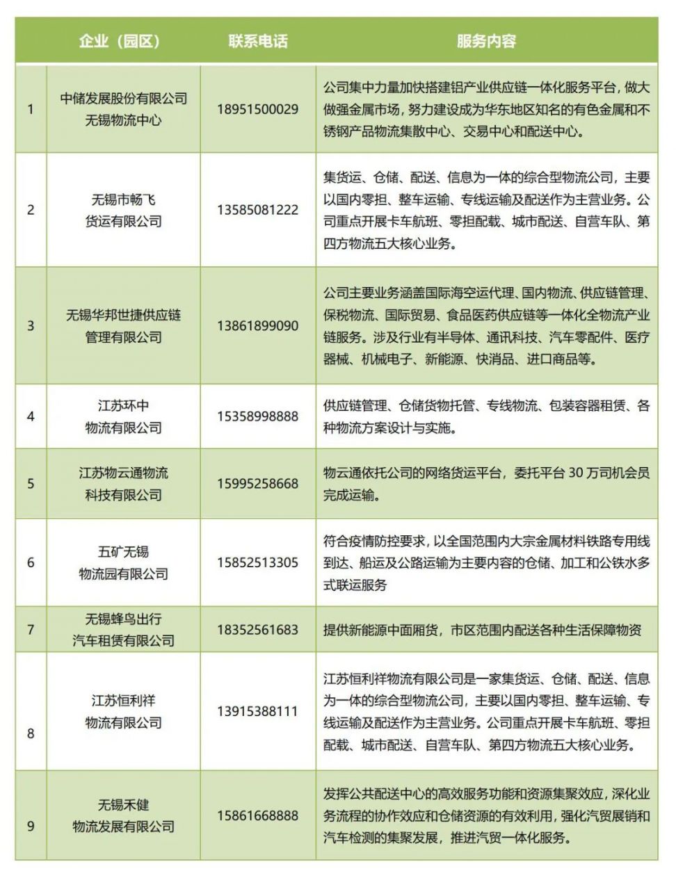 无锡助企纾困产业链供应链服务措施(原文）
