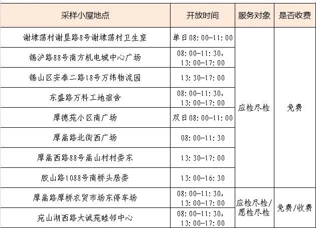 无锡厚桥街道核酸检测小屋收费对象 标准