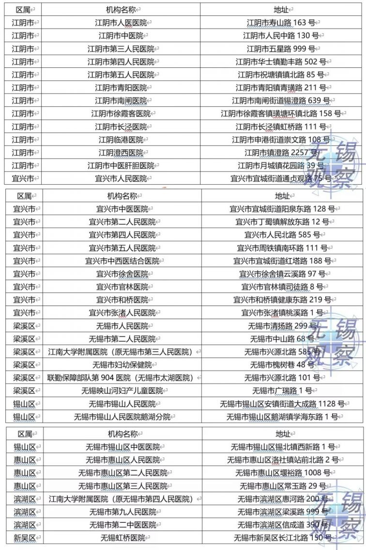 无锡加强肺炎疫情防控期间孕产妇疾病救治与安全助产工作