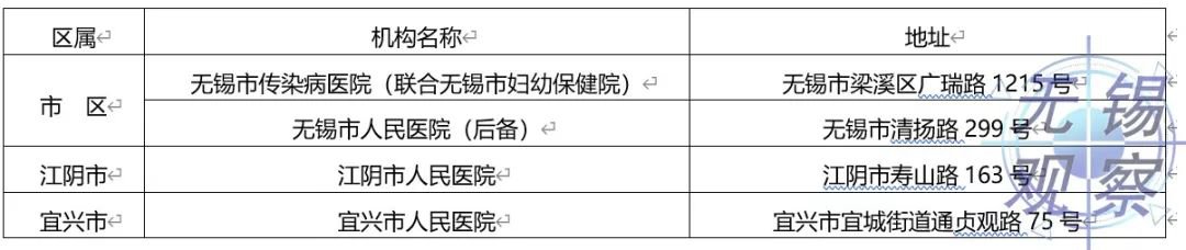 无锡加强肺炎疫情防控期间孕产妇疾病救治与安全助产工作