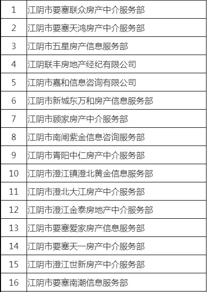 江阴二手房买卖合同网上签约试点中介机构