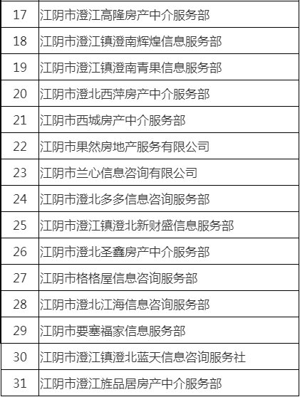 江阴二手房买卖合同网上签约试点中介机构
